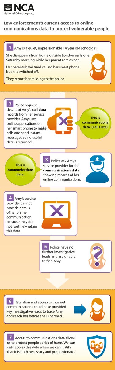 Misleading NCA infographic about the use of comms data in a missing person case